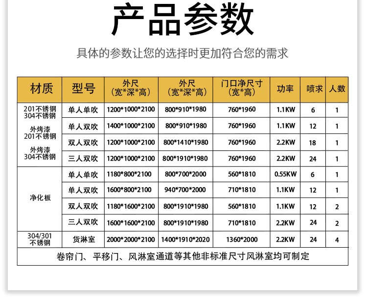 净化板双人双吹风淋室