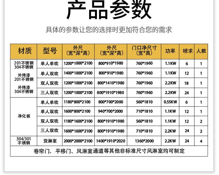 平移门风淋室