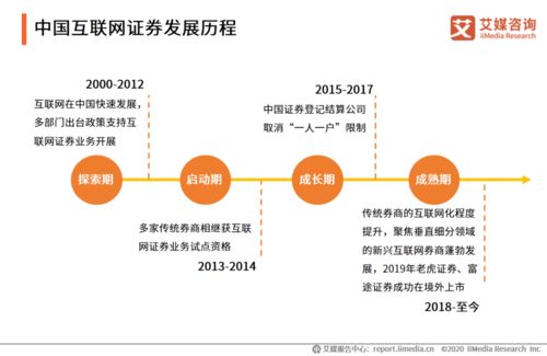 2020年中国互联网证券行业发展状况研究报告